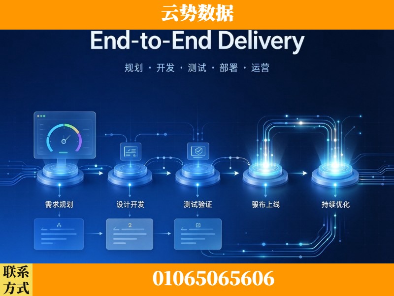 黔南布依族-End-to-End Delivery